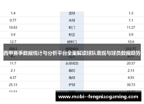 西甲赛季数据统计与分析平台全面解读球队表现与球员数据趋势