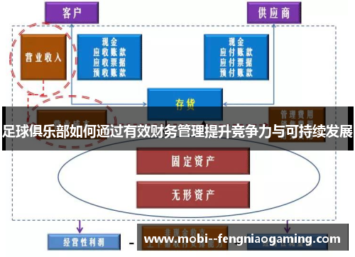 足球俱乐部如何通过有效财务管理提升竞争力与可持续发展