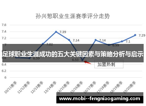 足球职业生涯成功的五大关键因素与策略分析与启示