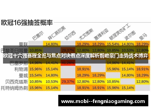 欧冠十六强赛程全览与焦点对决看点深度解析前瞻豪门走势战术博弈