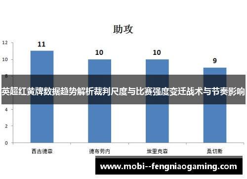 英超红黄牌数据趋势解析裁判尺度与比赛强度变迁战术与节奏影响