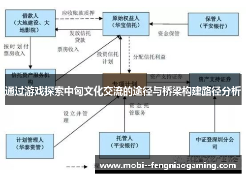 通过游戏探索中匈文化交流的途径与桥梁构建路径分析