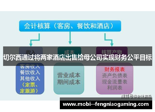 切尔西通过将两家酒店出售给母公司实现财务公平目标