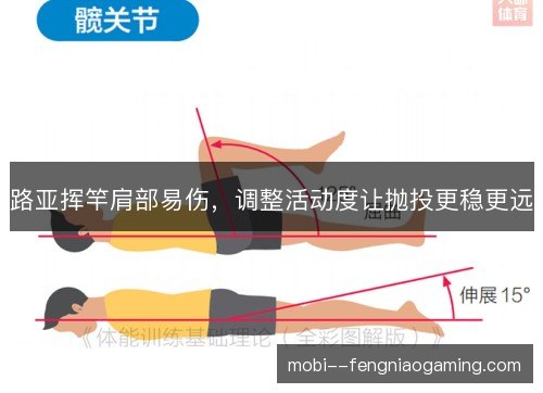 路亚挥竿肩部易伤，调整活动度让抛投更稳更远